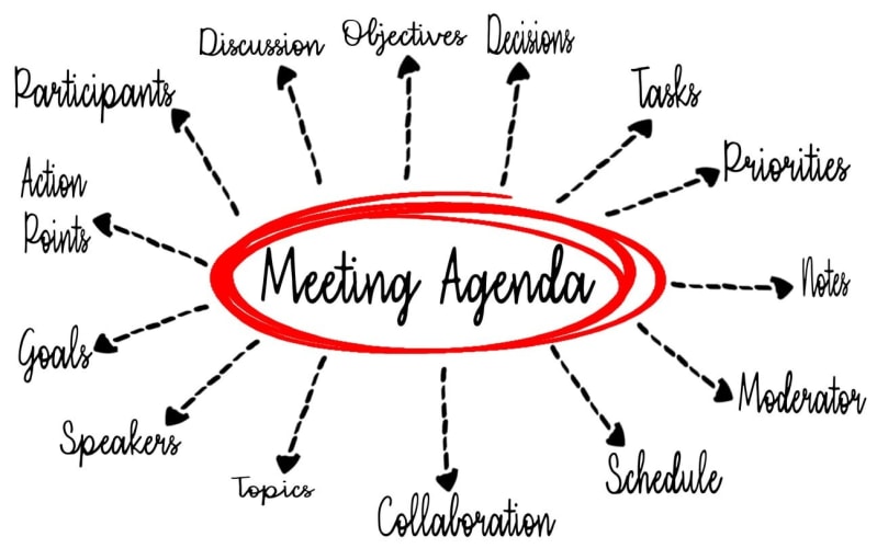 A diagram highlighting key components of a meeting agenda.