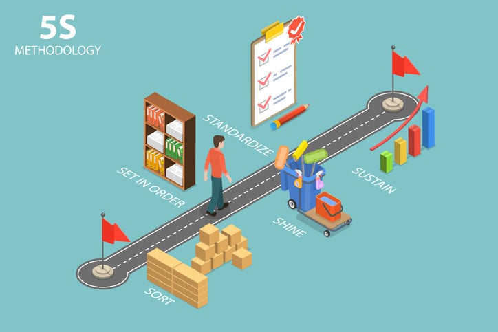 Isometric illustration of 5S methodology with labeled steps and icons, symbolizing structured planning and visual roadmap templates for product development and workflow organization.