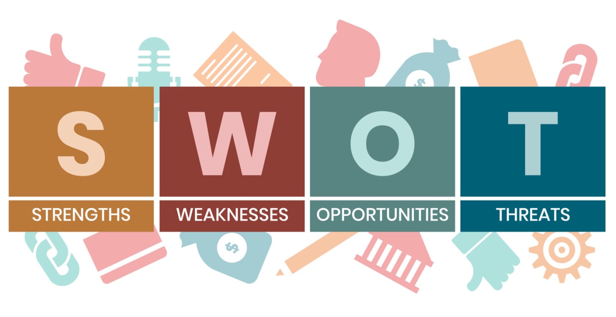 Color-coded SWOT grid with icons for Strengths, Weaknesses, Opportunities, and Threats