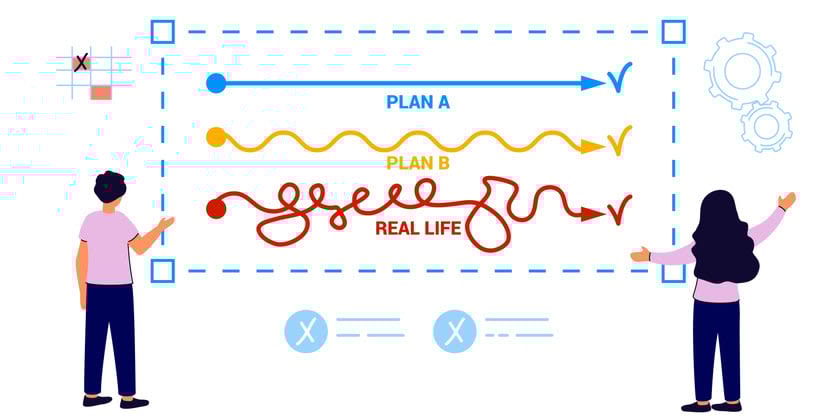 Plan B concept Smooth route A and rough B vs messy real life