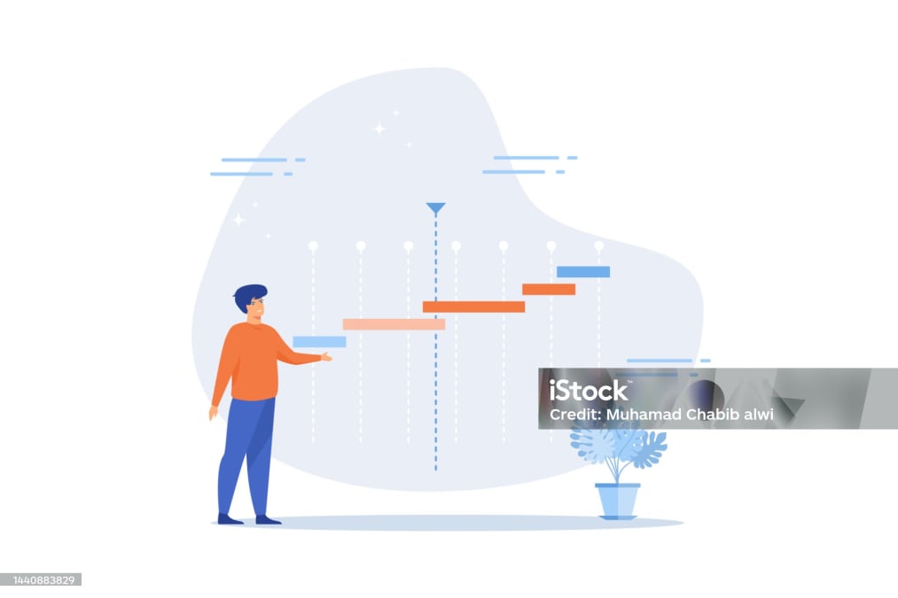 Project timeline or schedule