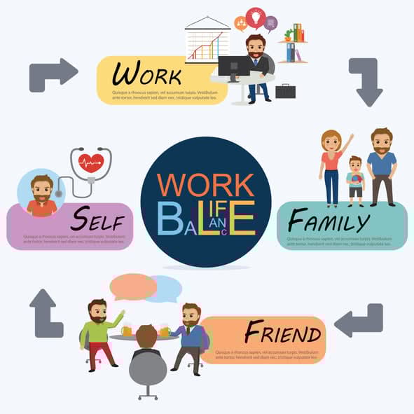 Strategic life balance diagram